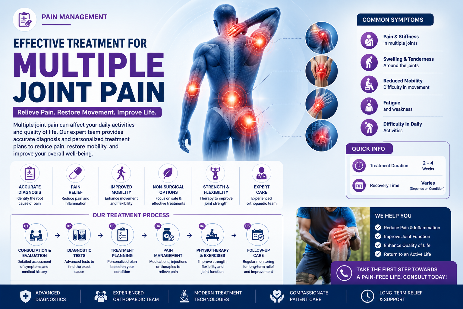 Multiple Joint Pain